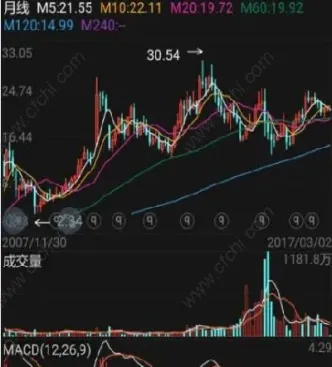 道琼斯指数30期货行情(道琼斯30指数最新实时行情)