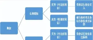 期权的初始保证金和维持保证金(初始保证金和维持保证金计算公式)