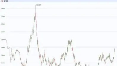 二十年美元指数走势图(美元指数实时走势图)