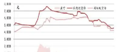 国际纸浆期货实时行情(纸浆期货实时行情走)