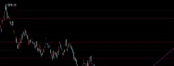 恒生指数调整时间(恒生指数调仓时间)