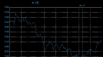 下周黄金自银最新走势预测(下周黄金的走势)