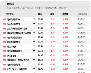 国际油脂期货价格(三大油脂期货价格走势)