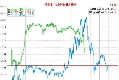 上海黄金交易所今天实时金价(上海黄金交易所实时金价查询api)