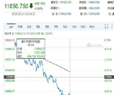 a50期货是哪个交易所的(a50期货交易)