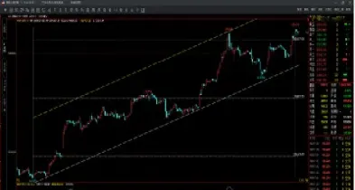 钢材期货行情k线(钢材期货今日走势图)
