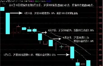 沪深300股指期货在哪个交易所(沪深300股指期货在哪个交易所上市)