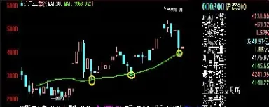 股指期货判断大盘指数(股指期货与大盘指数有关联吗)