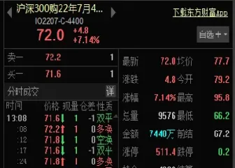 沪深300期权手续费多少(沪深300期权手续费平今)