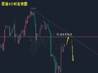 美原油86美元桶再次受阻(美原油conc)