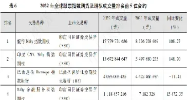 中大期货的规模有多大(期货中大宗商品有哪些)