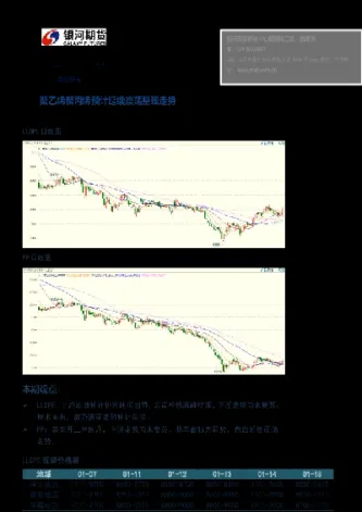 聚丙烯期货行情分析(聚丙烯期货行情是一手还是一吨)