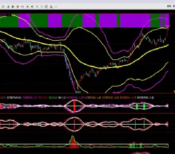 国外期货交易策略(国外期货交易策略有哪些)