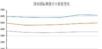 期货大豆价格走势图(大豆期货价格行情走势图)