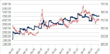 沪深300指数走势图怎么看的(沪深300指数收益率怎么看)