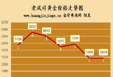 今日黄金价格金价查询(今日黄金价格金价查询最新)
