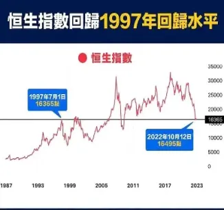 恒生指数每天几点开盘(恒生指数周末开盘吗)