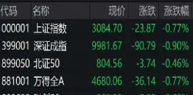 股票市场行情大盘指数上证(股票市场行情大盘指数最新)