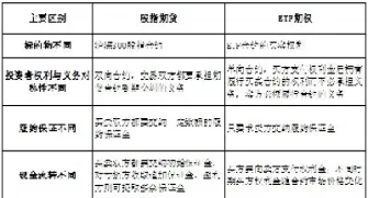 个股期权与权证的区别(个股期权与权证的区别和联系)