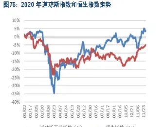 道琼斯指数走势总结(道琼斯指数近10年走势图)
