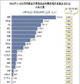 郑州商品交易所上市的期货品种(郑州商品交易所pta期货行情)