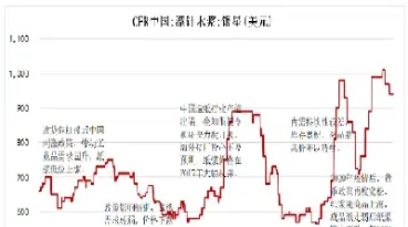纸浆期货历史最高价(纸浆期货历史最高价格)