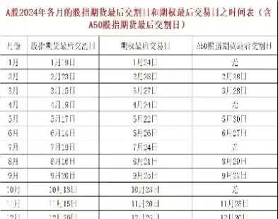 a股股指期货时间(a股股指期货交易)