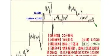 期货隔夜后每手价值如何定(期货隔夜交易是隔什么时间)