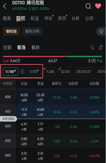 港股期权锁定期多长(港股期权锁定期多长时间解锁)