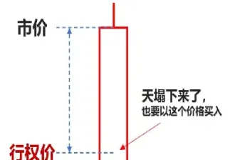价内期权名词解释(股票期权名词解释)