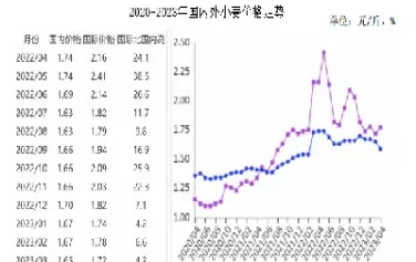 小麦期货价格走势图(小麦期货的走势图)