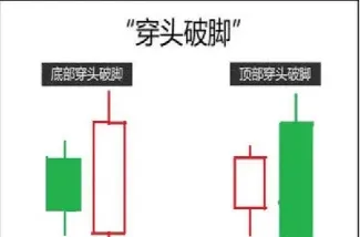 实时外汇k线图(外汇实时行情数据)