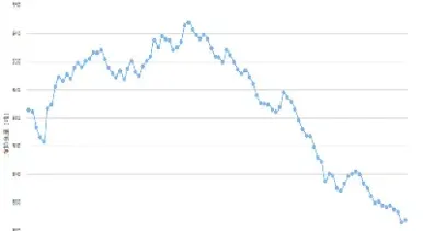 纽约黄金持仓量(实时纽约黄金期货)