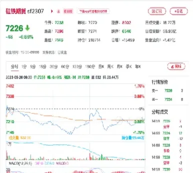 沪硅铁期货行情实时行情(沪钢期货实时行情最新)