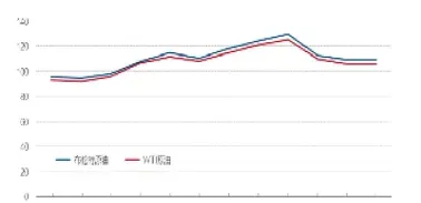 24年原油价格预测最新(24年美原油价格预测)