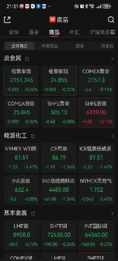 黄金七月份会涨还是跌(黄金7月份还会涨到600吗)