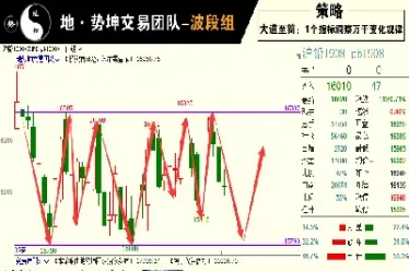 期货交易提示解压(期货交易心得体会)