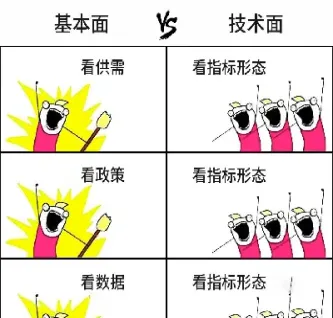 期货基本面怎么看(期货怎么看基本面和价格是否偏离)