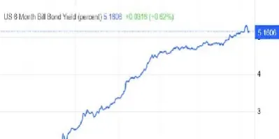 标普500指数的成分股(标普500指数构成)