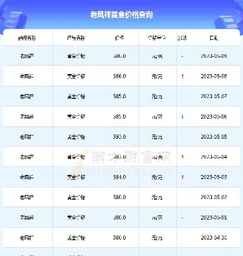 近几年黄金最低价格是多少(2013黄金最低价格多少一克)