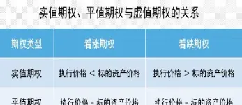 期权有哪些种类(期权有哪些交易品种)