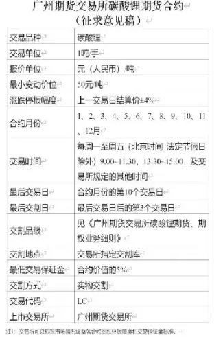 期货合约代码规则(期货合约基础知识)