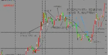 做期货用什么均线比较好(做期货用哪个指标最好用)