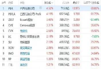 美股油气开采期货指数(美股天然气指数)