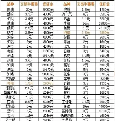 期货橡胶今日行情(期货橡胶最新信息6月)