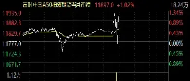 富时a50新加坡期货走势图(富时a50期新行情)