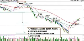 沪深大盘指数k线图(沪深股市大盘指数)