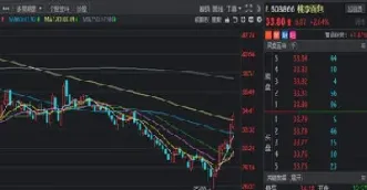 沪深180包含哪些股票(上证180沪深300)
