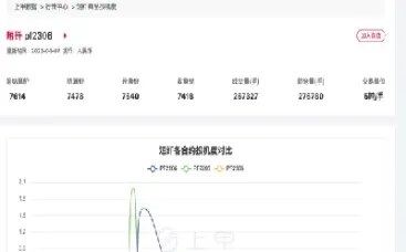 短纤期货实时行情价格走势图(粘胶短纤期货实时行情)