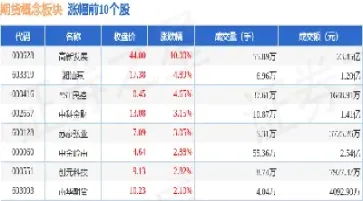 期货三大主力板块(期货三大主力板块是哪三个)